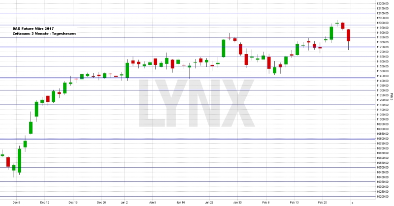 Wochenausblick LYNX Broker KW 09/2017 Wacker Neuson