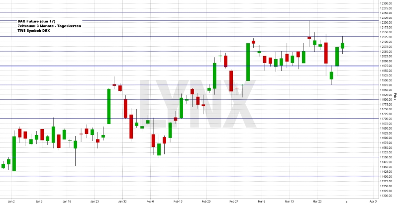 Wochenausblick LYNX Broker KW 13/2017 Ströer