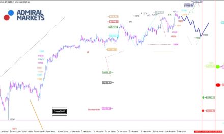 DAX: Nur noch wenig Luft nach oben?