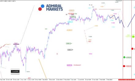 DAX: Probleme, wichtige Marken zu entern