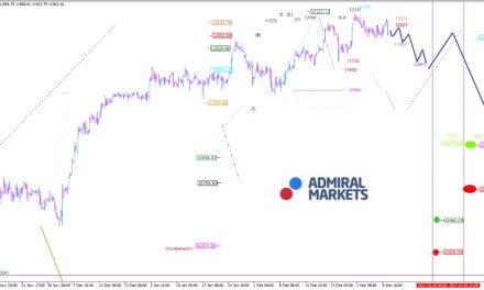 DAX: Mehr Volatilität zur Wochenmitte