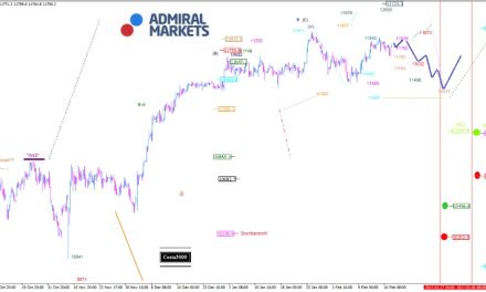 DAX: Weiterhin im Trump-Sog