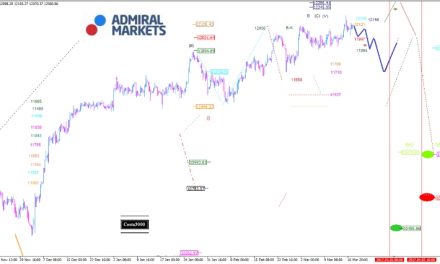 DAX: Jahres- und Allzeithoch im Visier