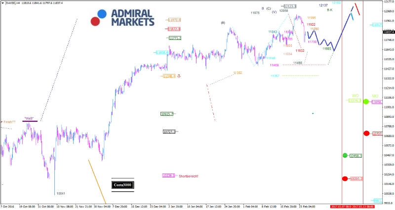 EUR /USD-Analyse: Der Dollar ist geschwächt, aber hält