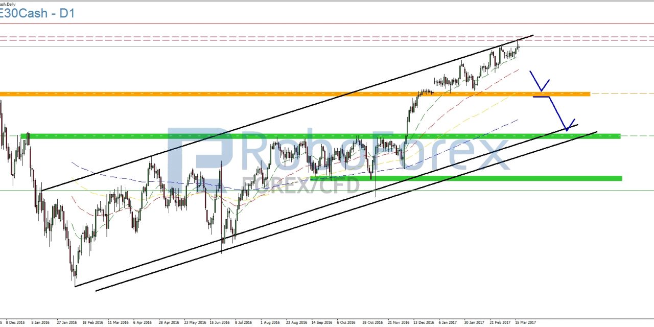 DAX bleibt im Trend!