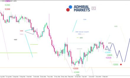 EUR/USD: Immer weiter seitwärts