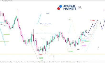 Kurzer Schub für den EUR/USD