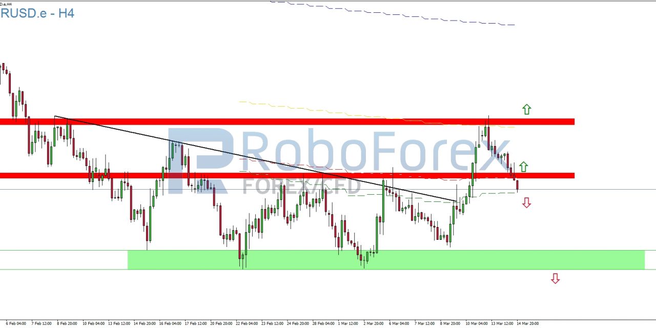 US-Dollar – Status Quo vor dem Zinsentscheid