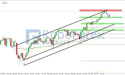 RoboForex US-Indizes Analyse – US-Indizes trotzen Zinsspekulationen!