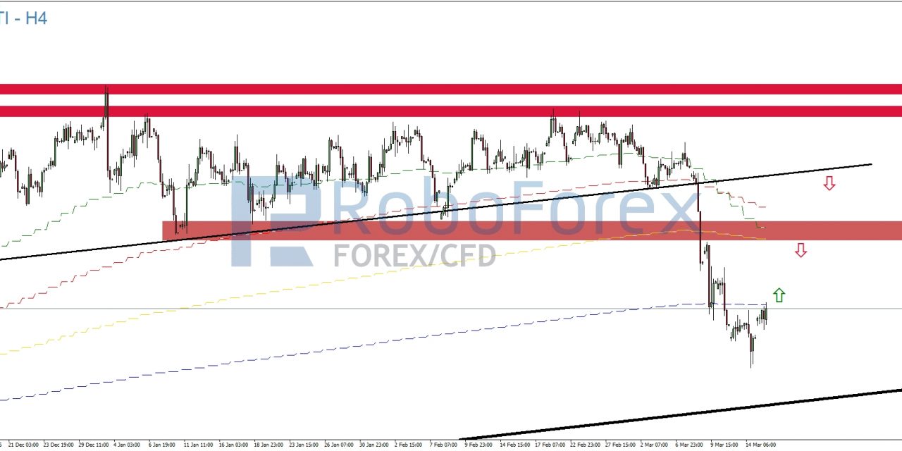 WTI: Ein logischer Preisverfall?