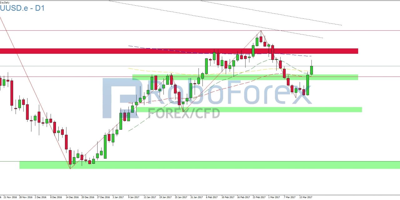 Schwacher Dollar schiebt Edelmetalle an!