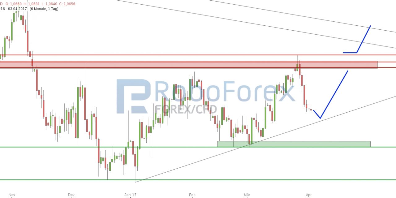 EUR/USD mit Abgabedruck!