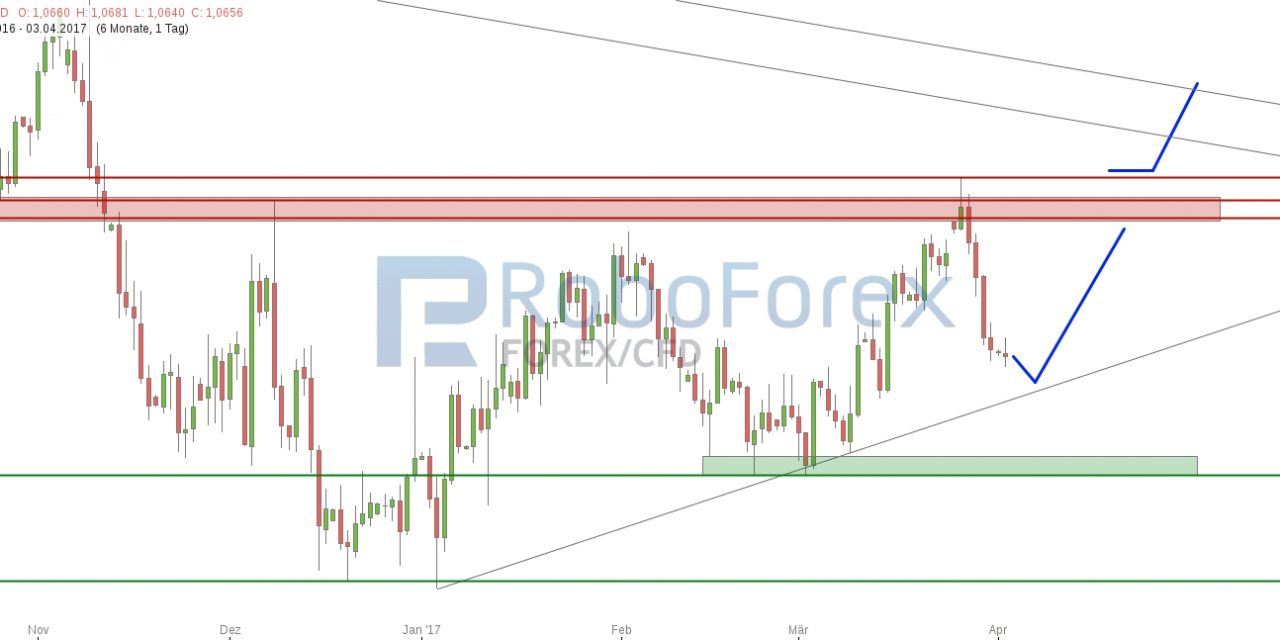 EUR/USD mit Abgabedruck!