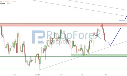 EUR/USD mit Abgabedruck!