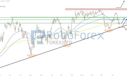 WTI: Rohölpreise bleiben unter Druck!