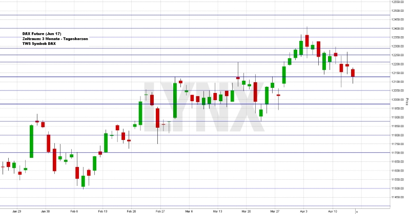 Wochenausblick LYNX Broker KW 16/2017 LVMH