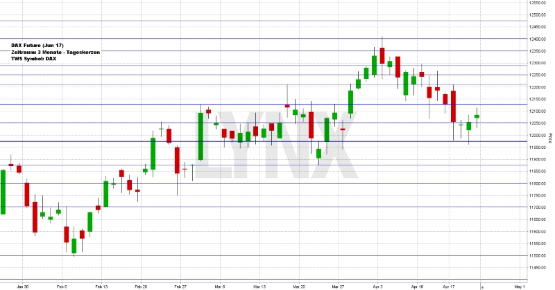 Wochenausblick LYNX Broker KW 17/2017 Lockheed Martin