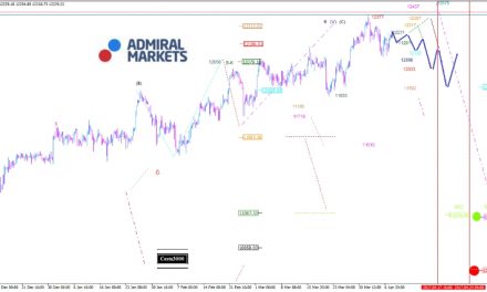 DAX: Seitwärts-Range