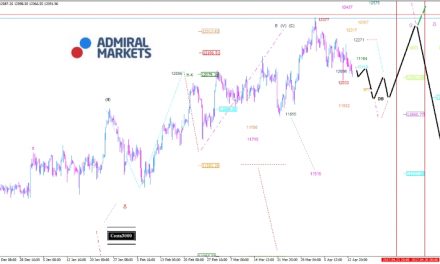 DAX: Korea und Frankreich können belasten