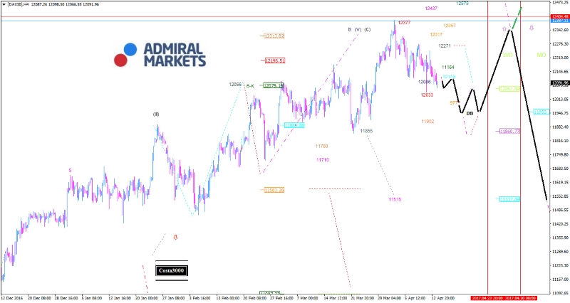 DAX: Korea und Frankreich können belasten