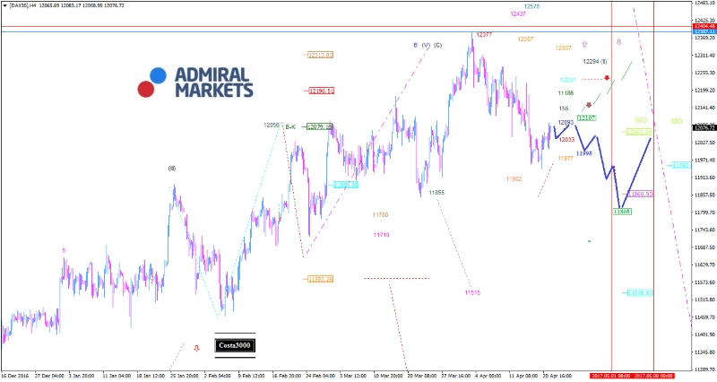 DAX: Positiver Start zu erwarten