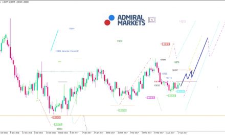 EUR/USD Analyse: Im Zeichen der May