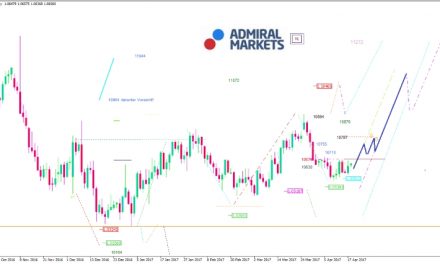 EUR/USD Analyse: Im Zeichen der May