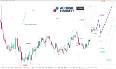 EUR/USD-Analyse: Unsicherheit lässt endlich nach