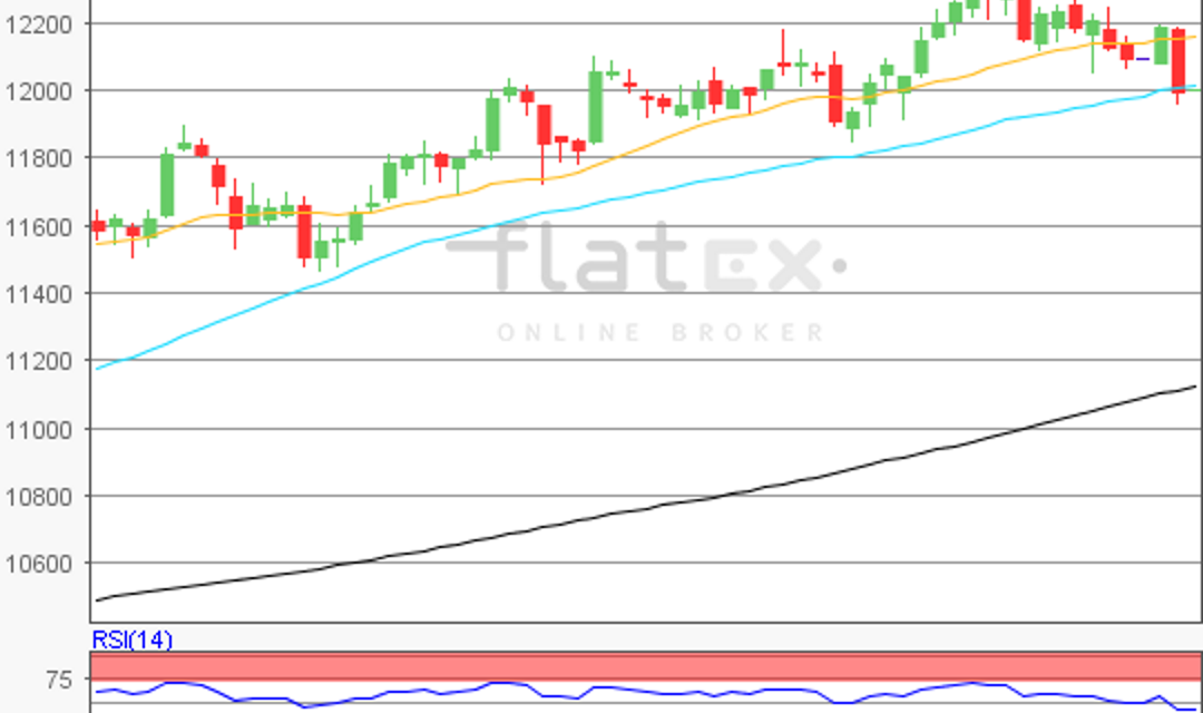 flatex Morning-news