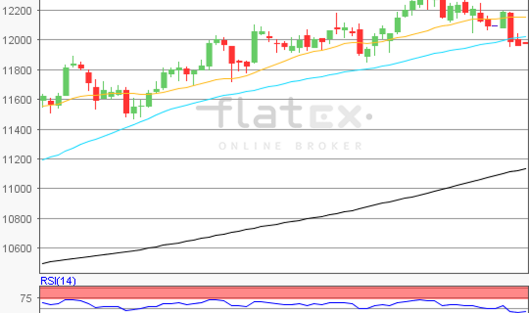 flatex Morning-news