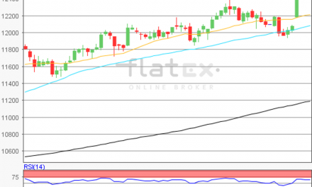 flatex Morning-news