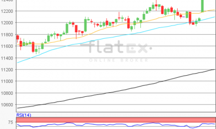 flatex Morning-news