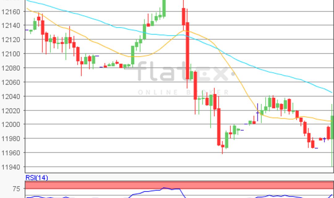 flatex Morning-news DAX update