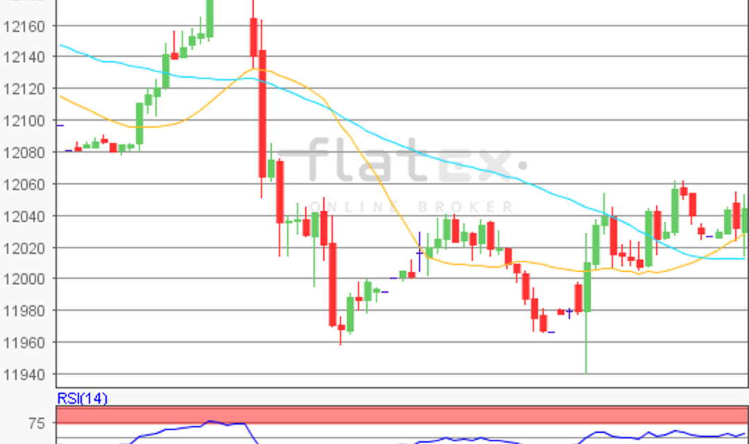 flatex Morning-news DAX update