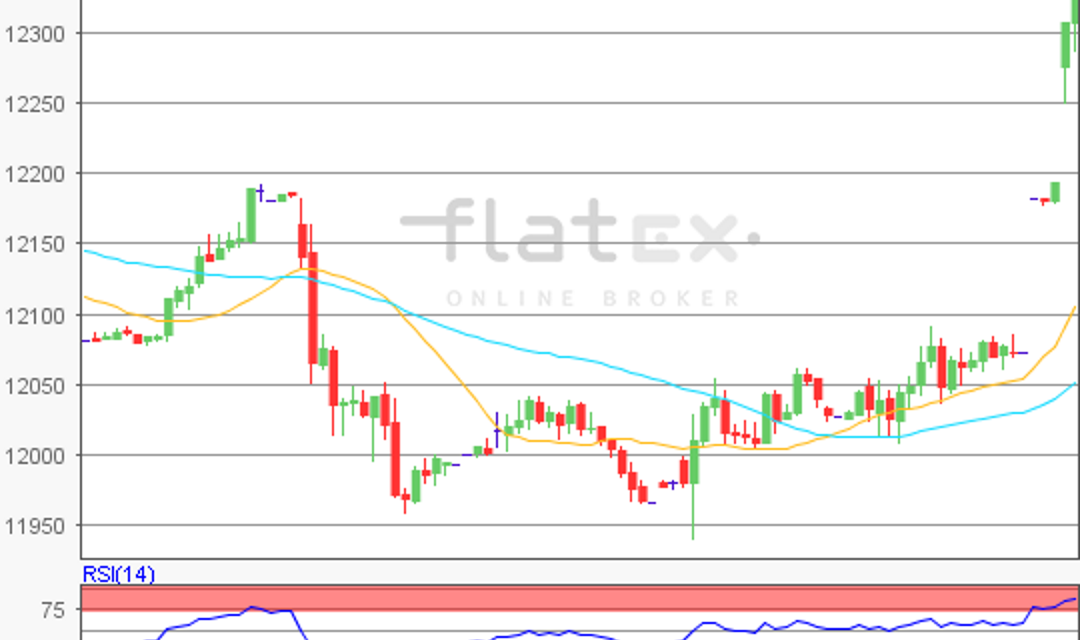 flatex Morning-news DAX update