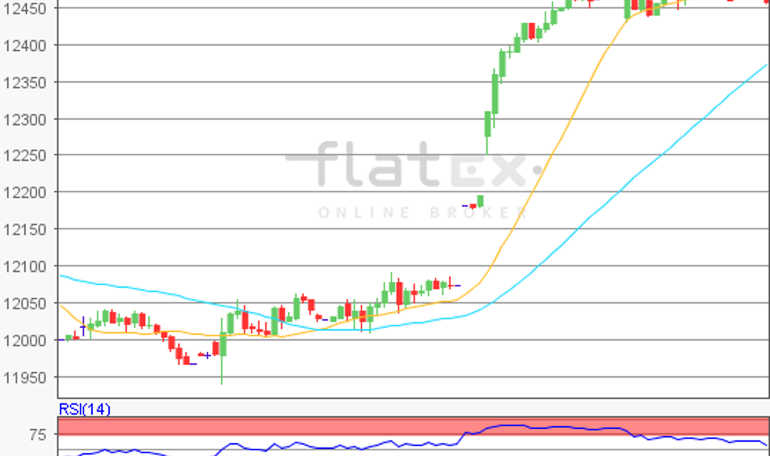 flatex Morning-news DAX update