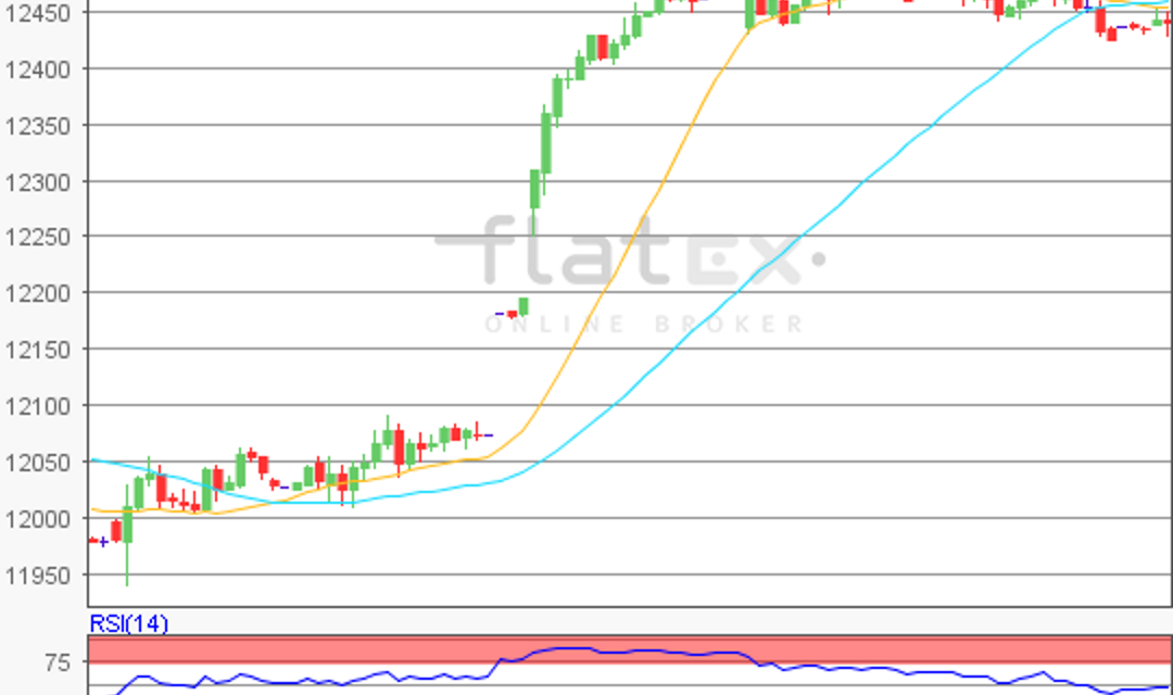 flatex Morning-news DAX update