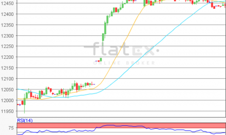 flatex Morning-news DAX update