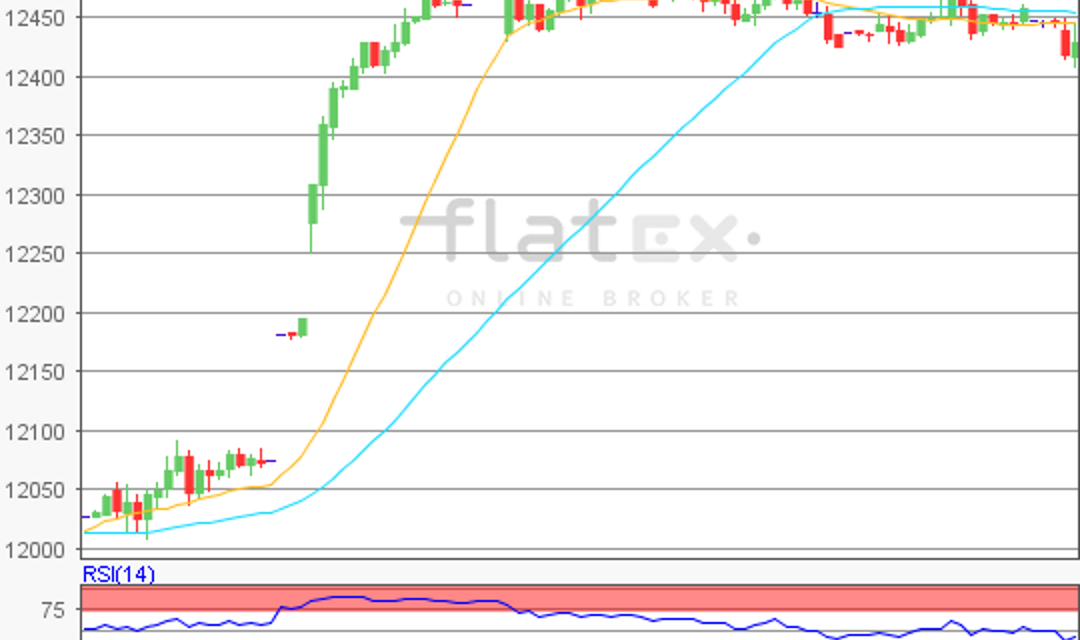 flatex Morning-news DAX update