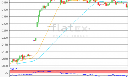 flatex Morning-news DAX update