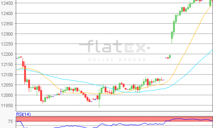 flatex Morning-news DAX update