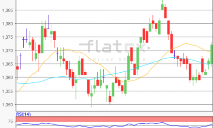 flatex Morning-news EUR/USD