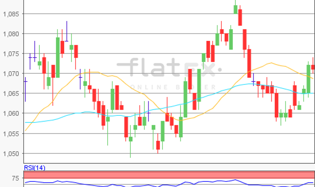 flatex Morning-news EUR/USD