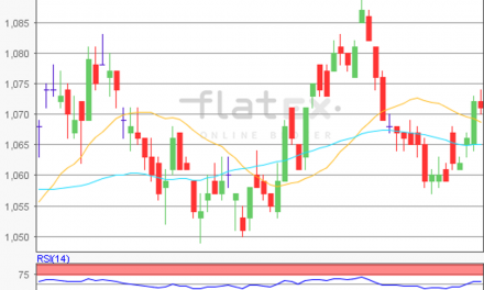 flatex Morning-news EUR/USD