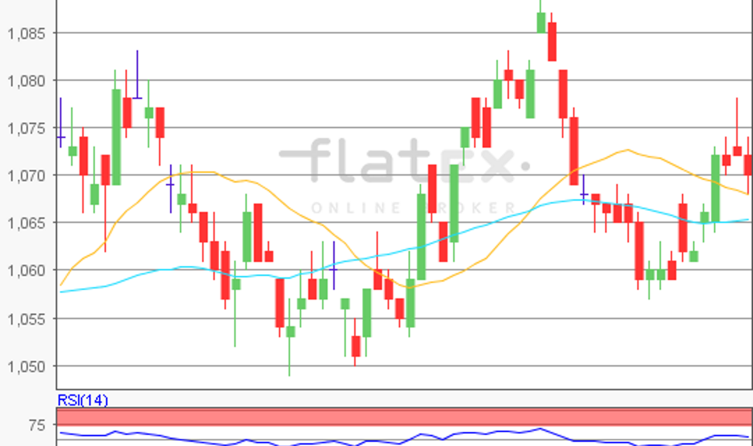 flatex Morning-news EUR/USD