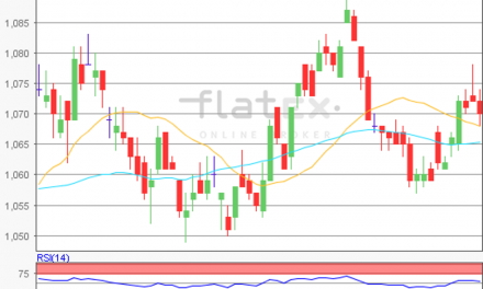 flatex Morning-news EUR/USD