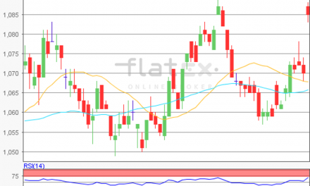 flatex Morning-news EUR/USD