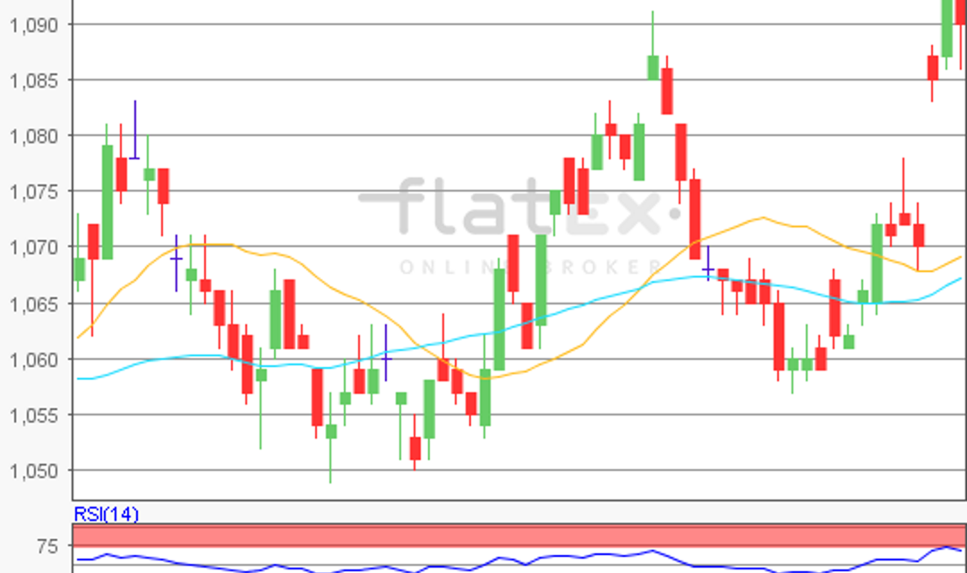 flatex Morning-news EUR/USD