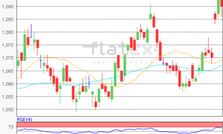 flatex Morning-news EUR/USD