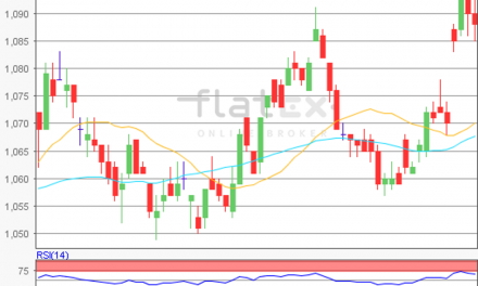 flatex Morning-news EUR/USD